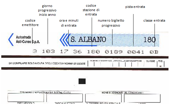 Biglietto Ordinario di Ingresso autostrada Asti-Cuneo